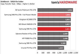 Samsung 990 Pro SSD