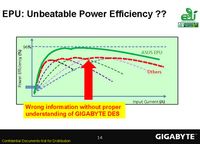 Asus Gigabyte Comparision