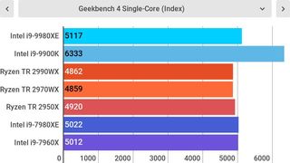 Aukštesnis yra geriau
