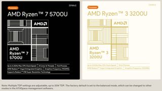Ayaneo Retro Mini PC AM01