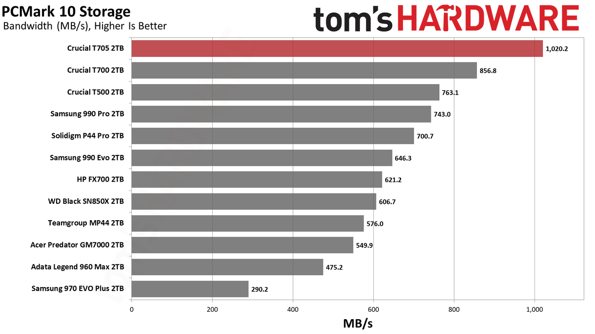 Crucial T705 2TB SSD