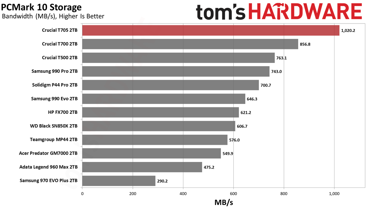 Crucial T705 2TB SSD