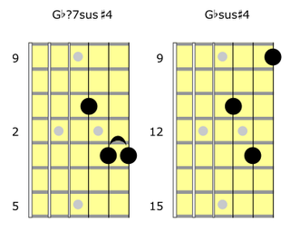 chord chart