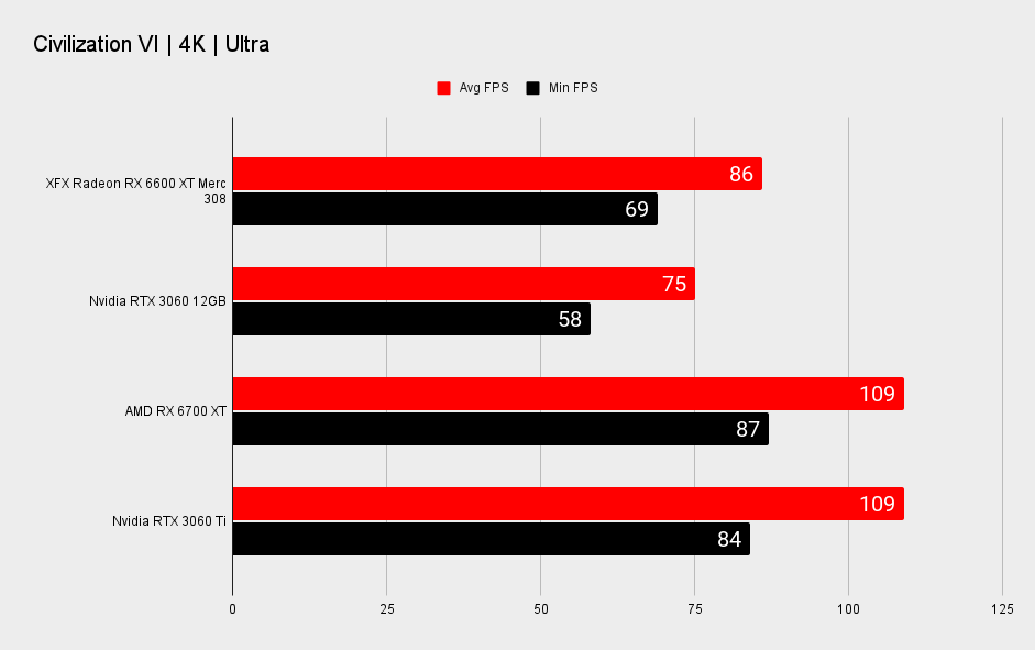 AMD Radeon RX 6600 XT benchmarks