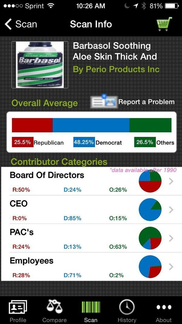 This app will let you know which political parties are really benefiting when you buy groceries