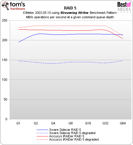 external raid storage