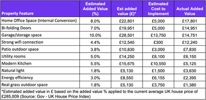 Source: Wayhome survey of 2,500 first-time buyers