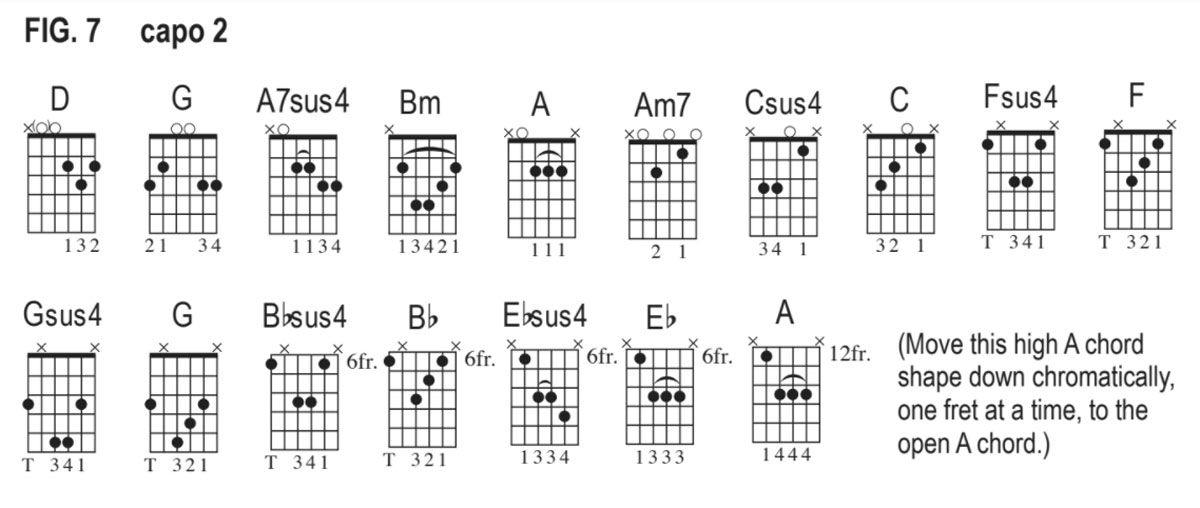 How a capo can make 5 classic songs easier to play Guitar World