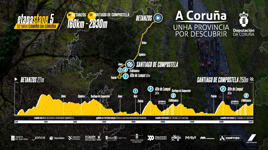 Profiles for the 2025 O Gran Cami&ntilde;o