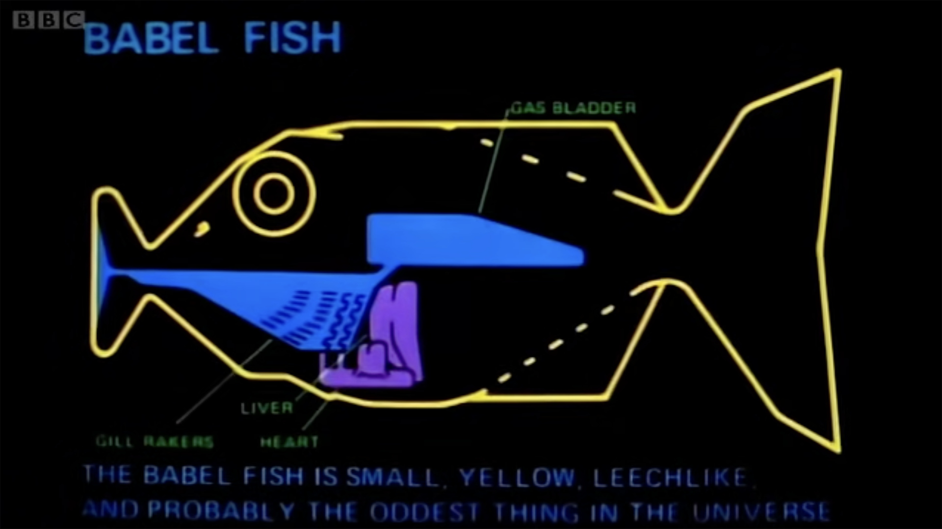 Hitchhikers Guide to the Galaxy Babel Fish