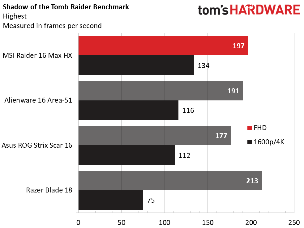 MSI Raider 16 Max HX