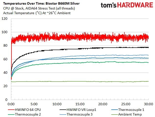 Biostar B660M Silver
