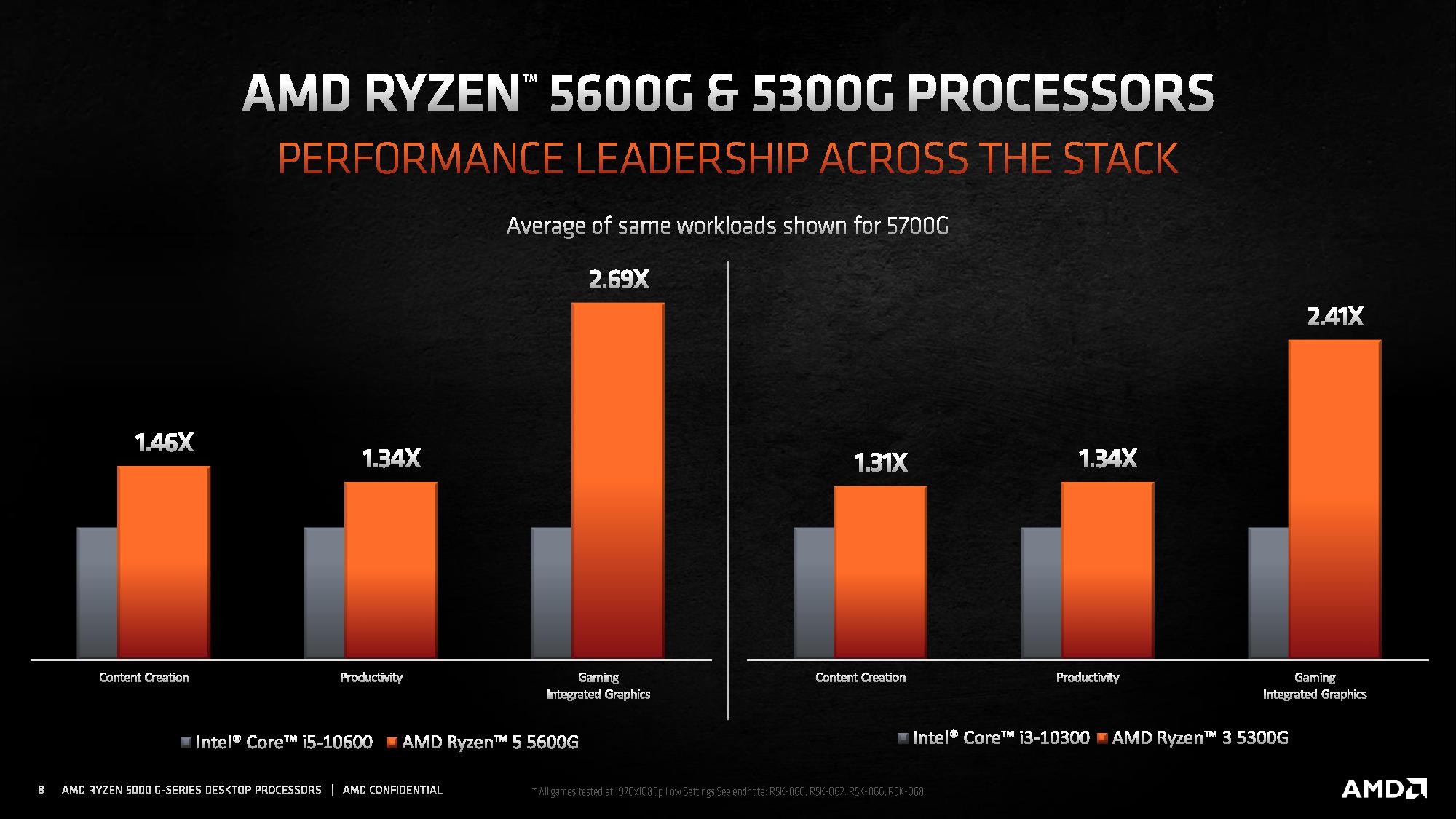 AMD Ryzen 5000G Cezanne APUs: Shipping to OEMs Now, Coming To DIY Later ...