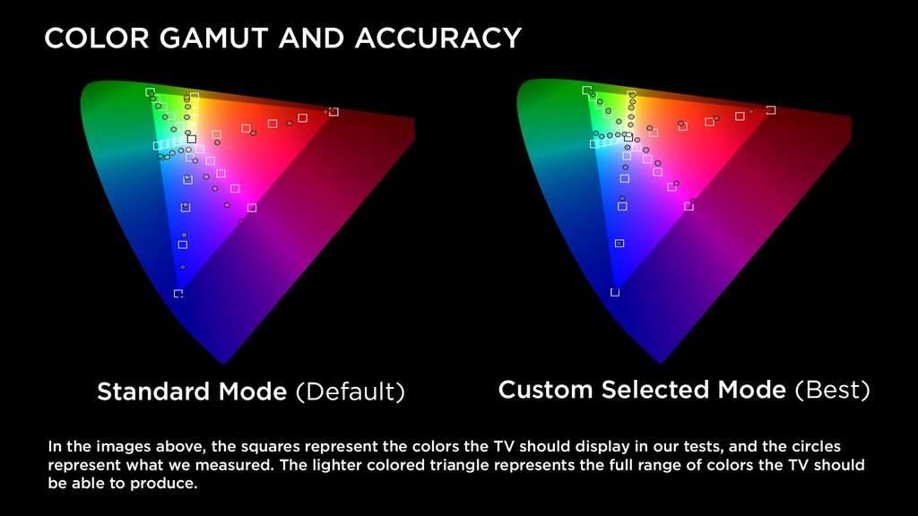 Sony KDL32R420B 32inch TV Review Tom's Guide