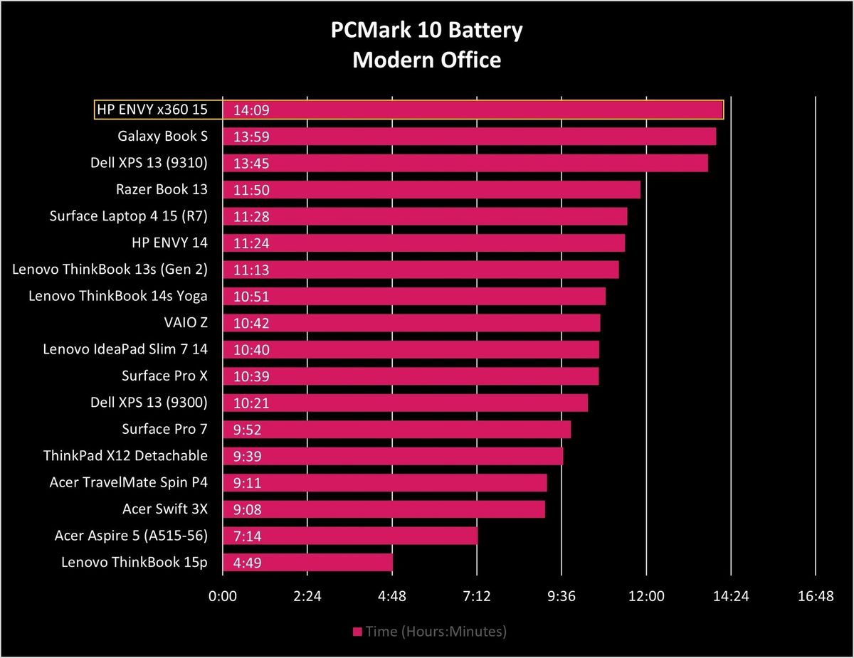 Hp Envy X360 15 Battery Graph