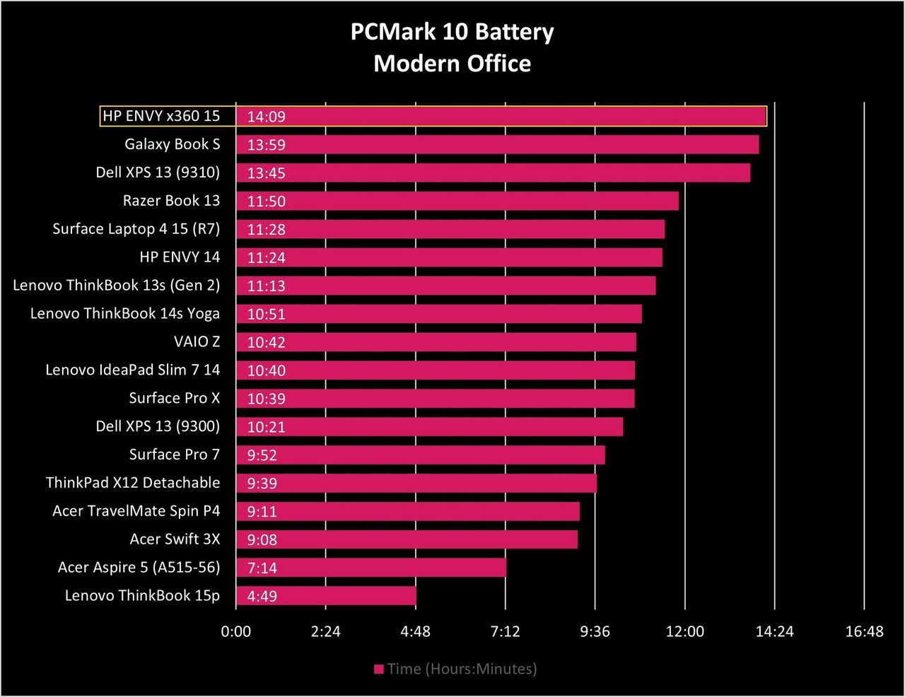 Hp Envy X360 15 Battery Graph