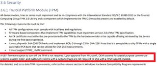 Windows 11 Minimum Requirements
