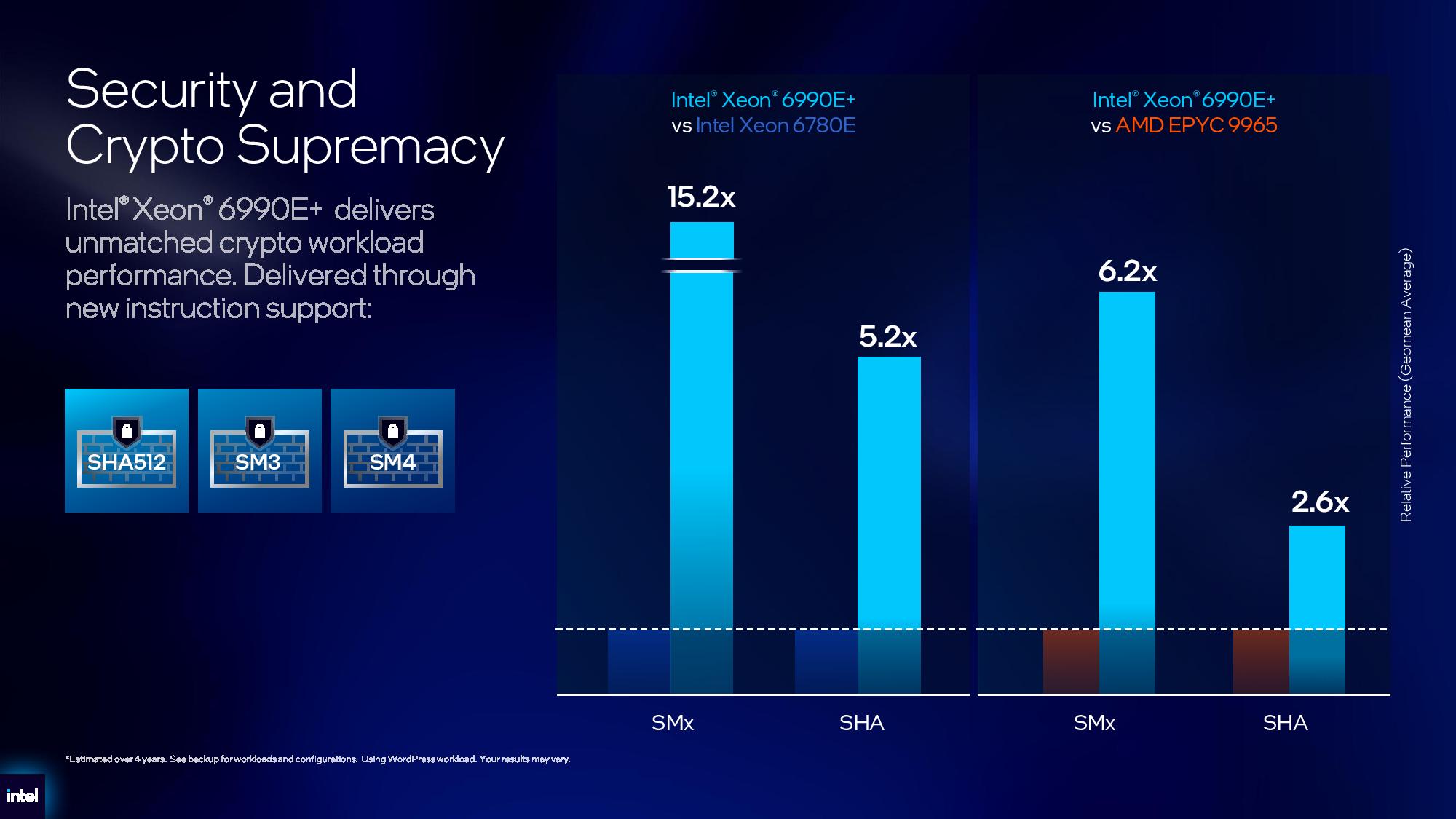 Intel Xeon 6+ details.