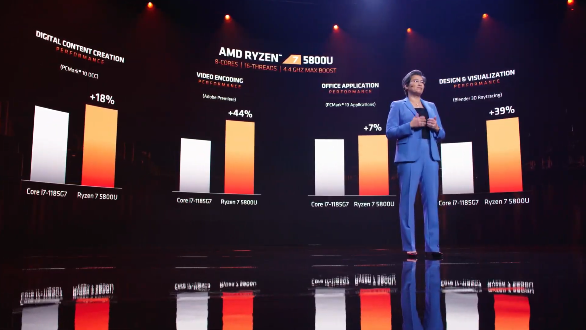 AMD CES 2021