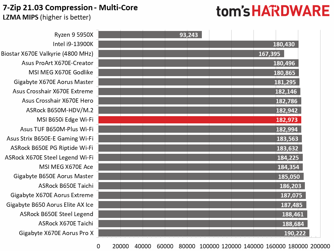 MSI B650I Edge Wi-Fi