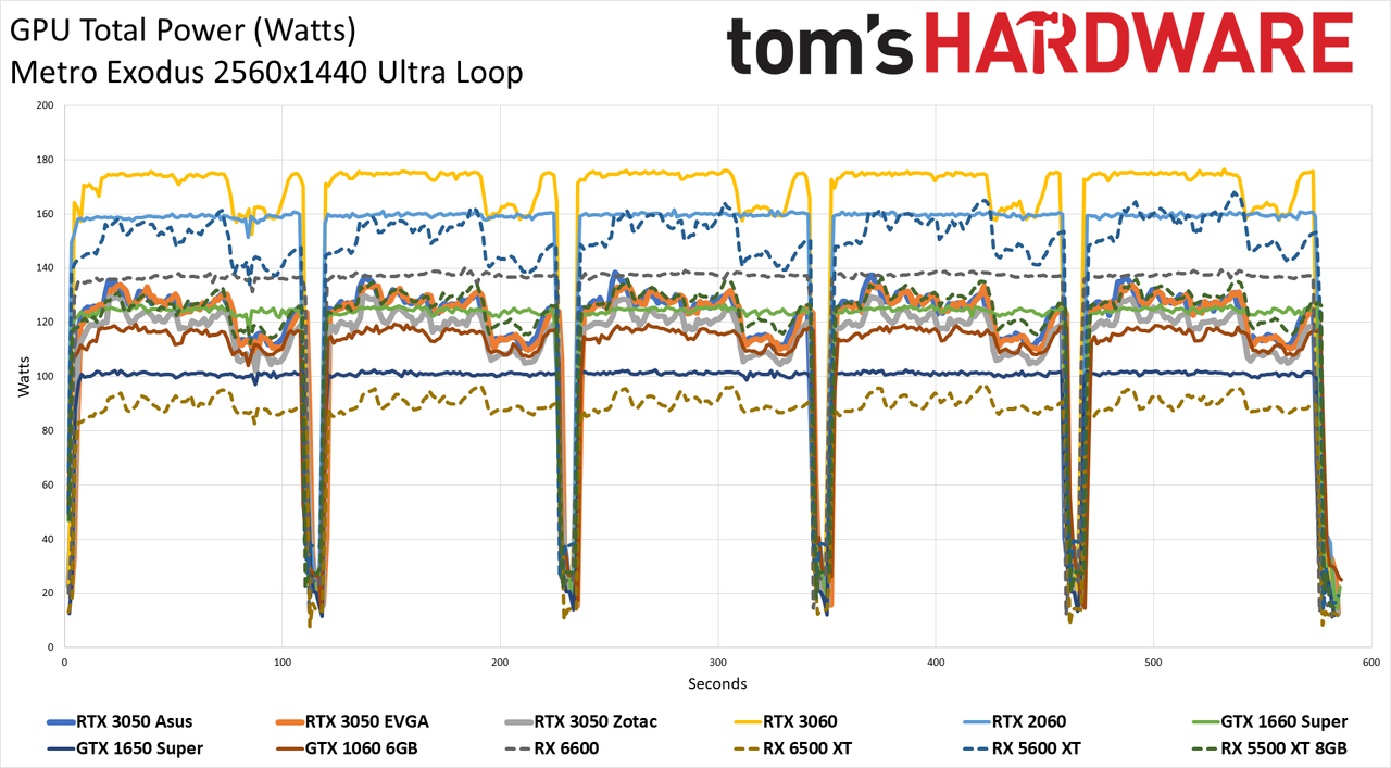 Asus GeForce RTX 3050 ROG Strix