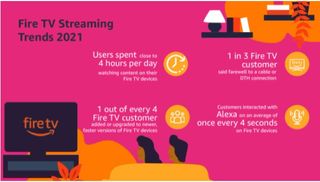 Fire TV Streaming Trends for 2021