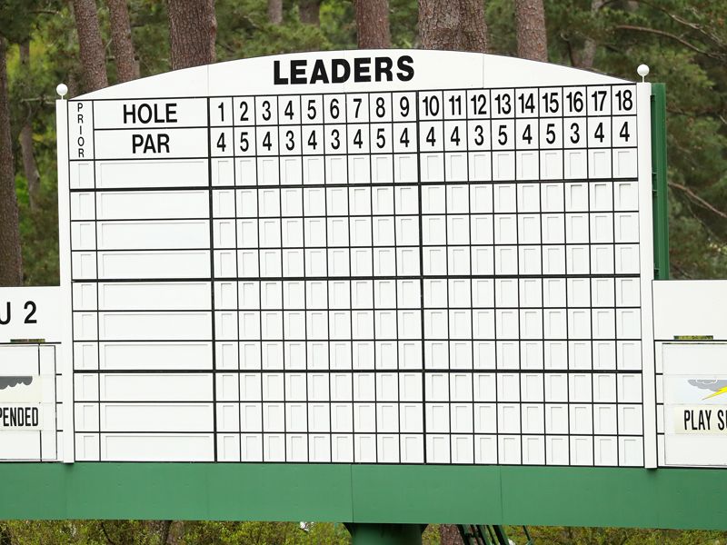 US Masters Leaderboard 2017