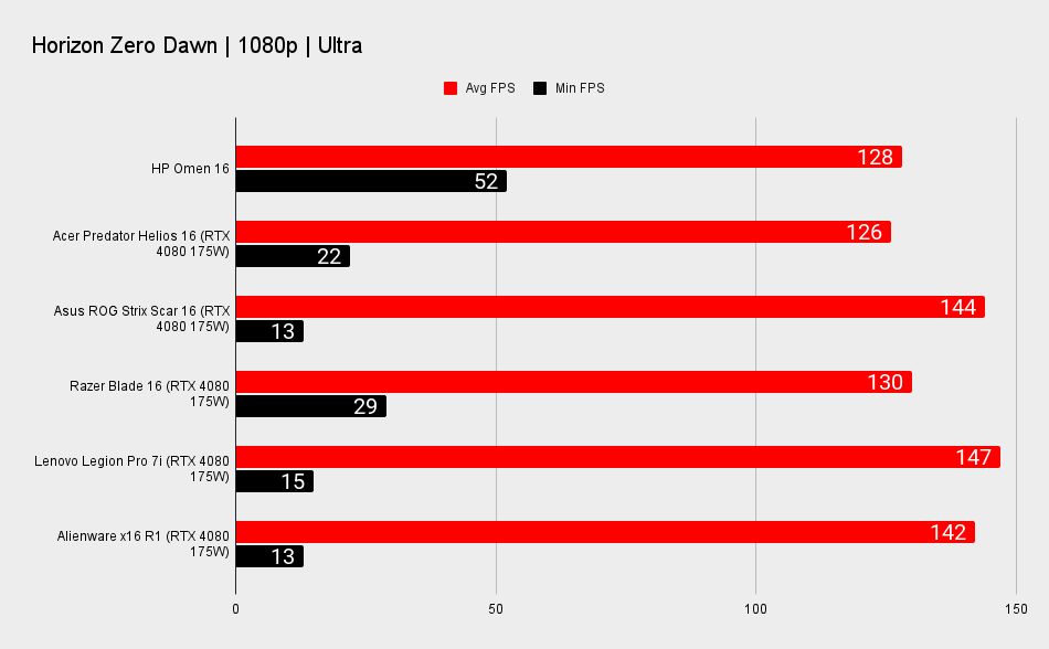 HP Omen 16 Benchmarks