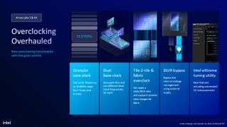 Intel Arrow Lake slide showing overclocking features.