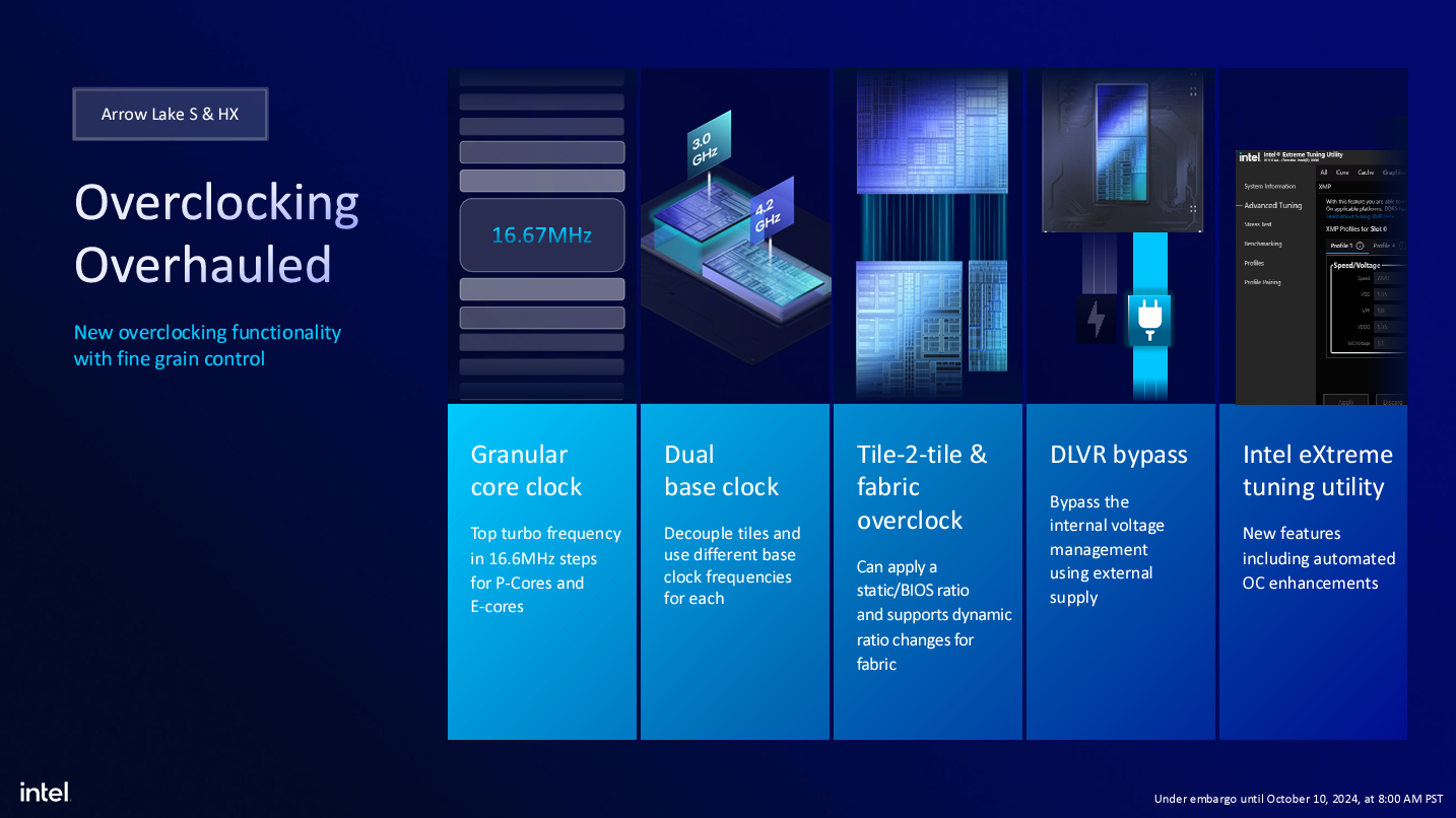 Las CPU de escritorio Intel Core Ultra 200S ofrecen "una de las mayores reducciones de energía que Intel ha visto en bastante tiempo", pero pueden no alcanzar los 14900K en algunos juegos