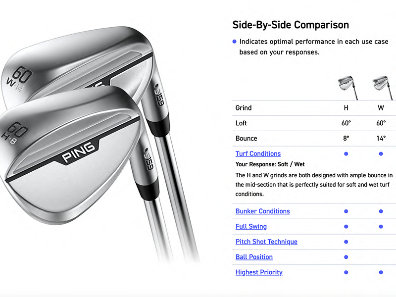 How To Choose Your Wedge Setup In Golf | Golf Monthly