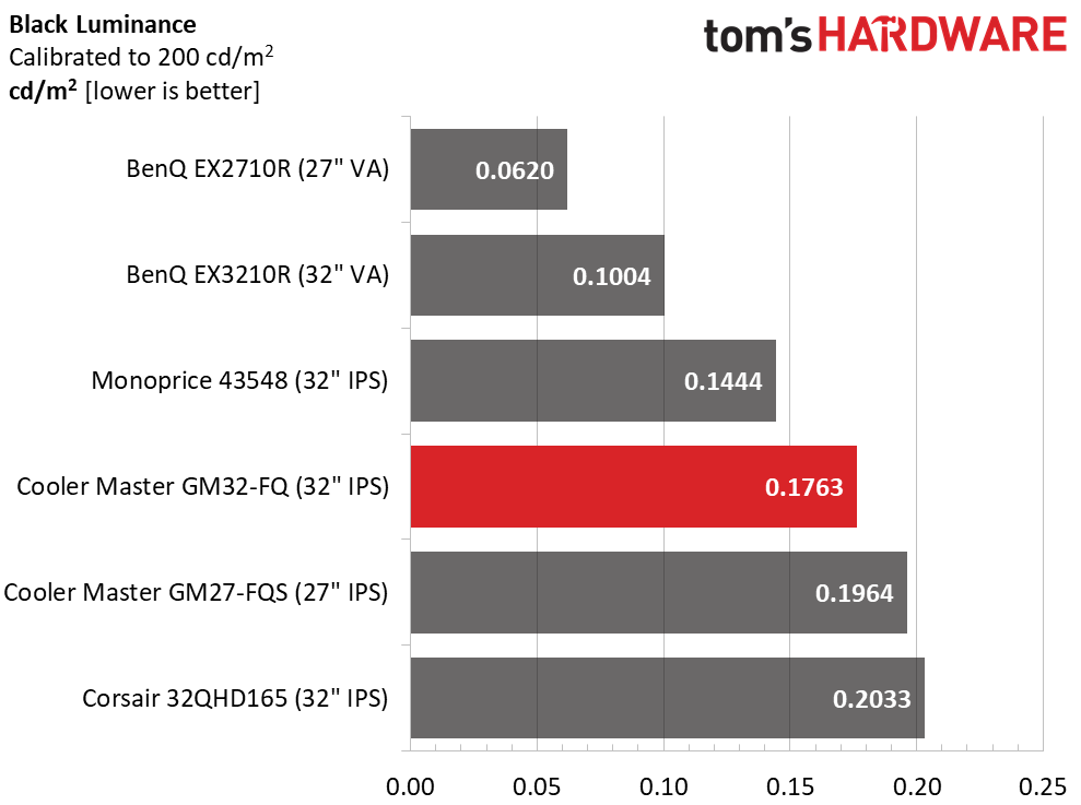 Cooler Master GM32-FQ QHD