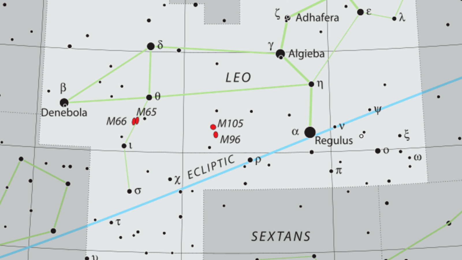 A chart showing the constellation Leo and Regulus, which is closely aligned with the eliptic.