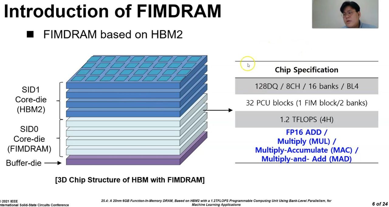 Samsung FIMDRAM