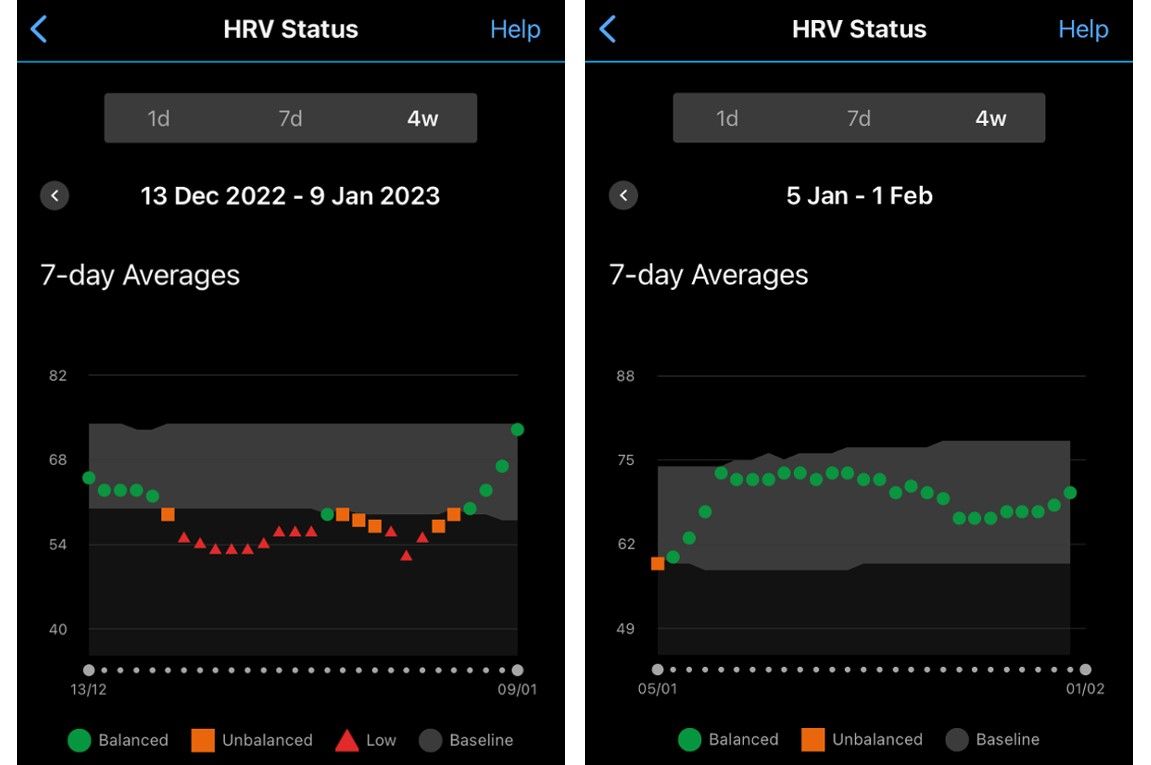 HRV status screenshot from Garmin Connect