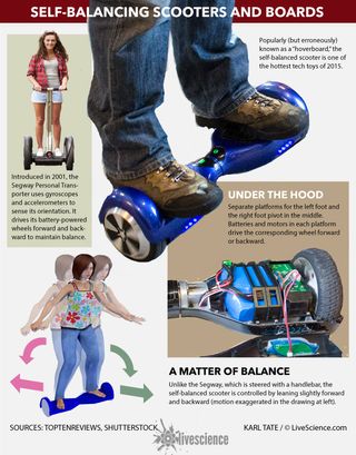 Diagrams show how self-balancing scooters work.