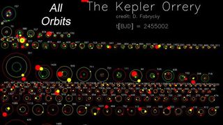 NASA's Kepler spacecraft has discovered 170 planetary systems containing between two and six transiting planets. This graphic shows all the multiple-planet systems discovered by Kepler as of 2/2/2011; orbits go through the entire mission (3.5 years). Hot 