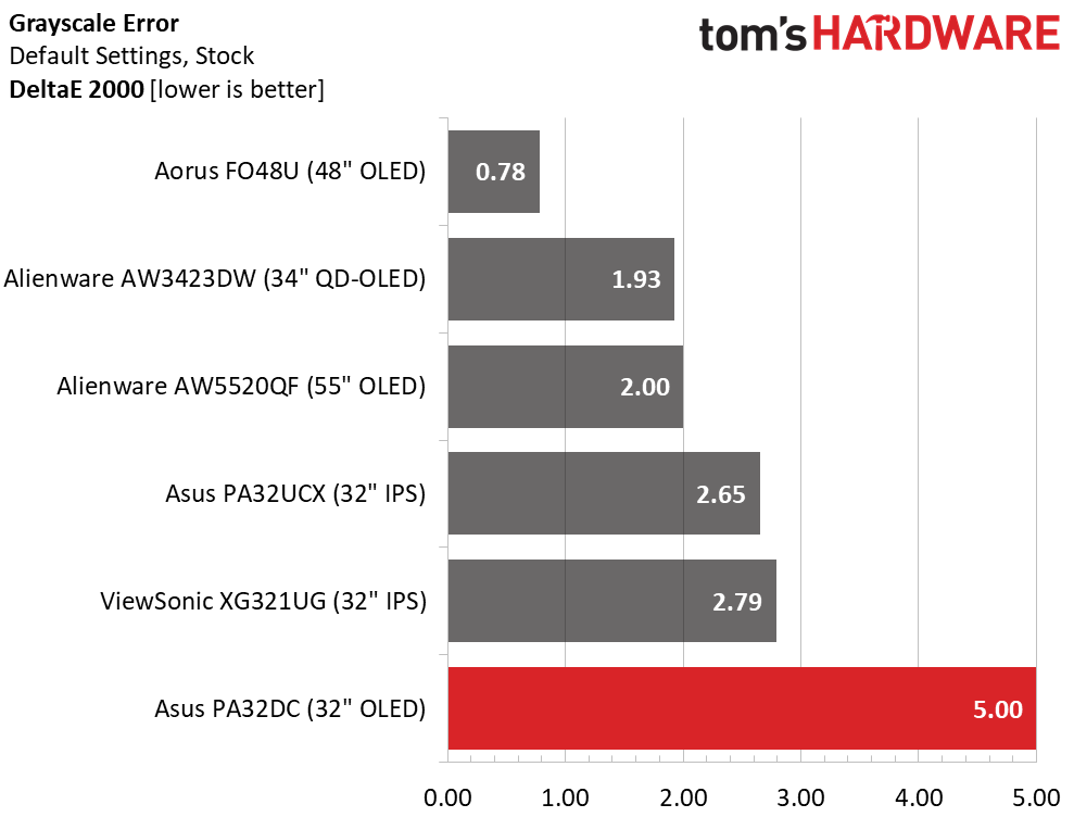 Asus ProArt PA32DC
