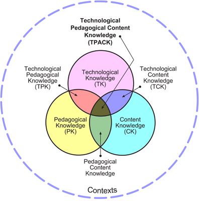 Using TPACK as a Framework for Tech PD, Integration and Assessment by Lisa Nielsen