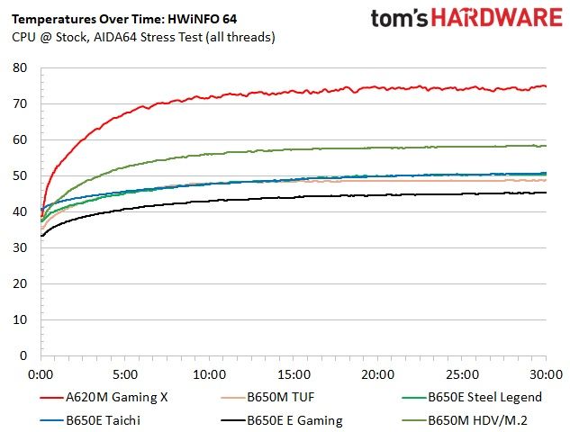 Gigabyte A620M Gaming X