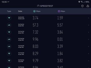Rural Internet Speed Test Results Cropped