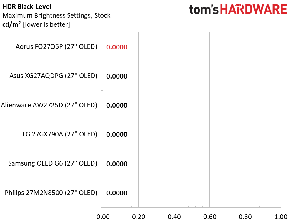 Gigabyte Aorus FO27Q5P