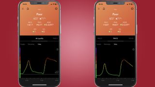 air quality reading after lighting a candle and incense