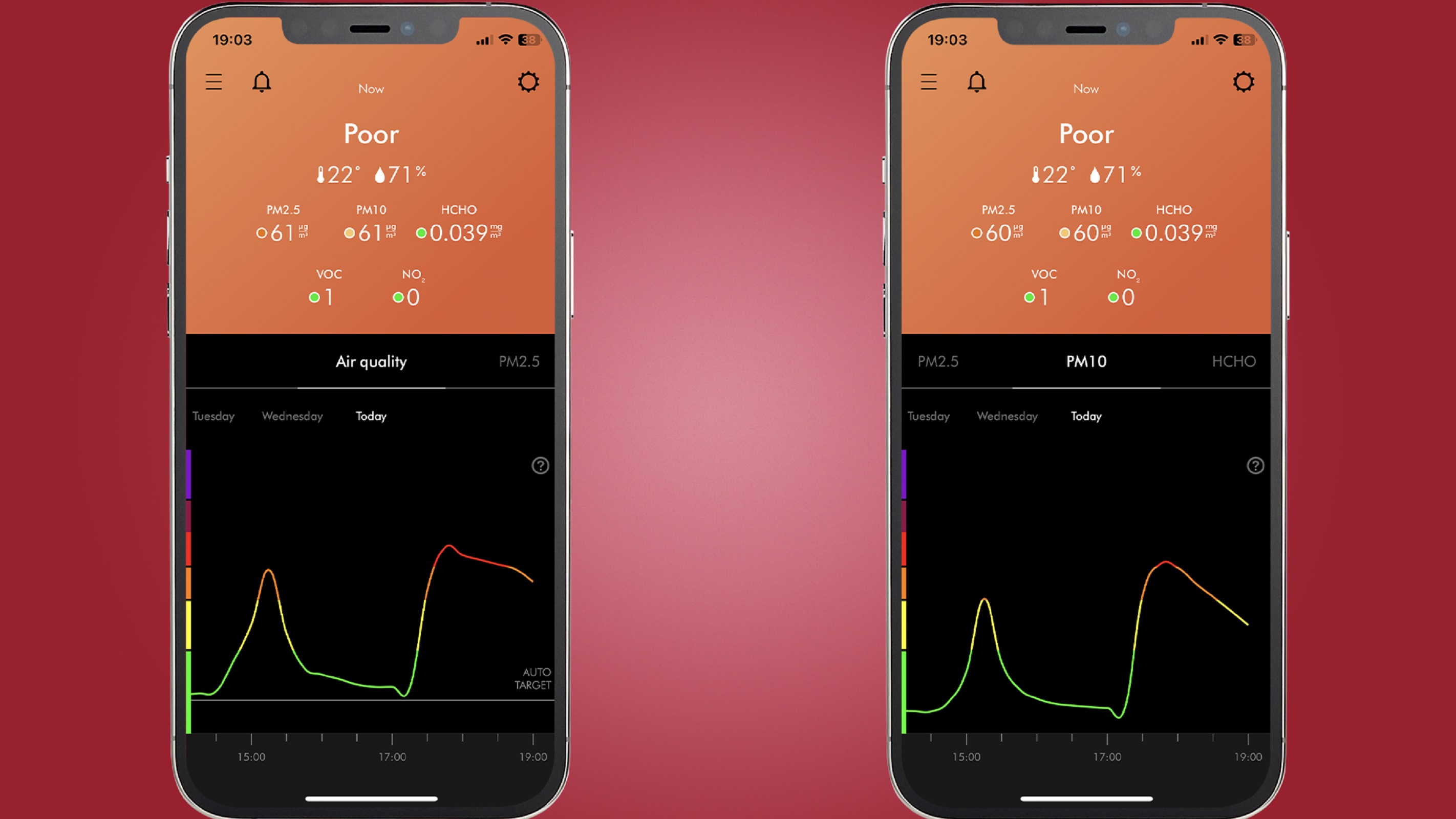 air quality reading after lighting a candle and incense