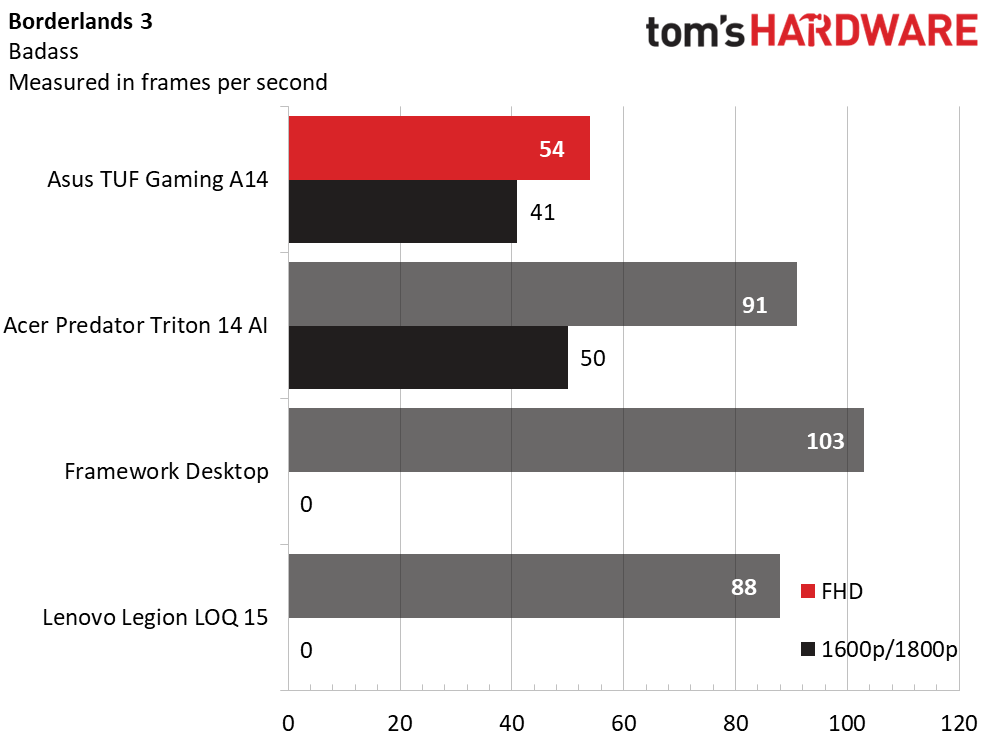 Asus TUF Gaming A14 (2026)