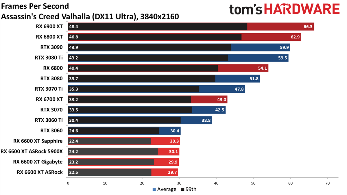 Sapphire Radeon RX 6600 XT Pulse
