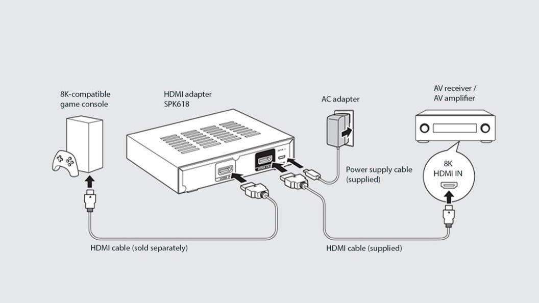 HDMI adapter