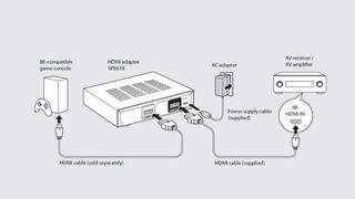 HDMI adapter