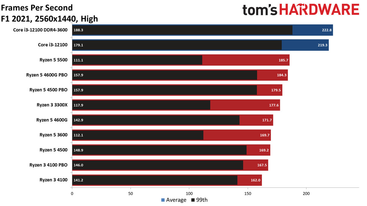 Ryzen 3 4100