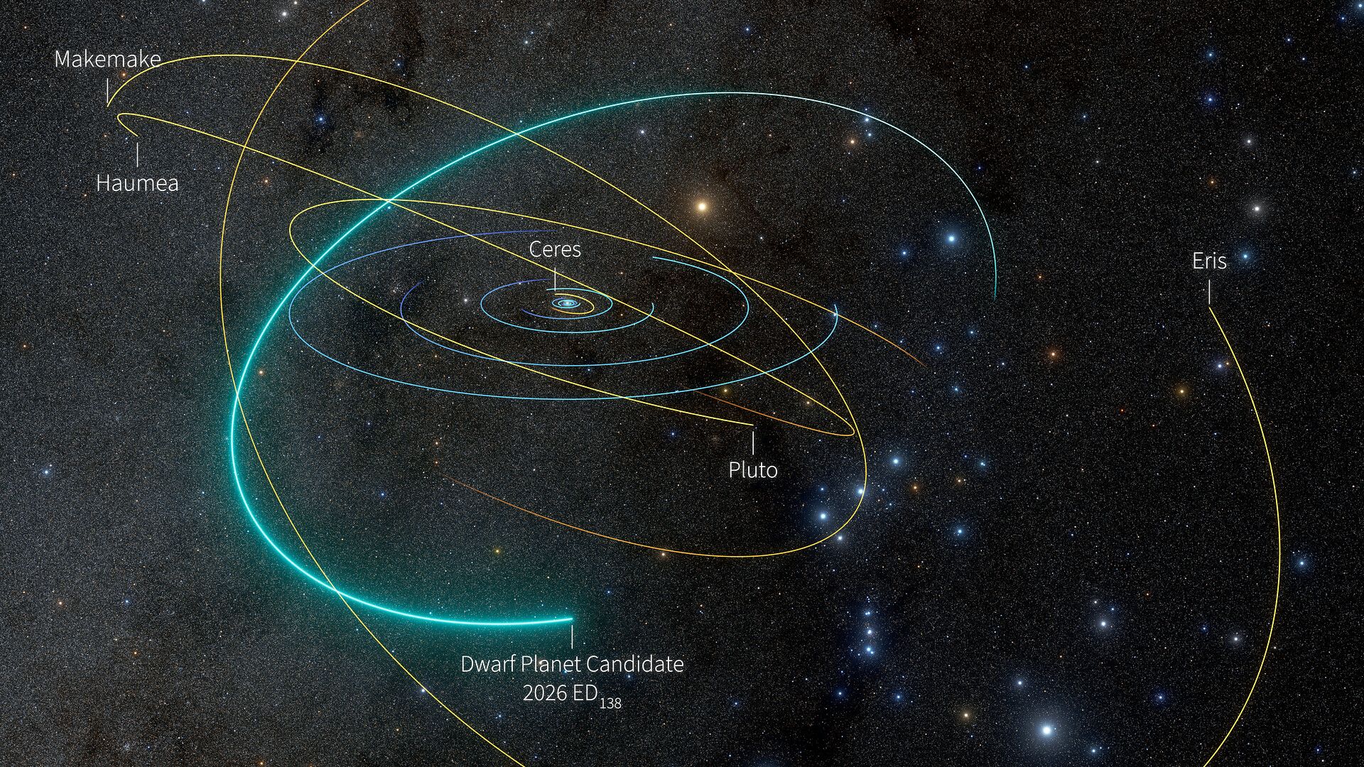 A model showing various planets and their orbits in the solar system.